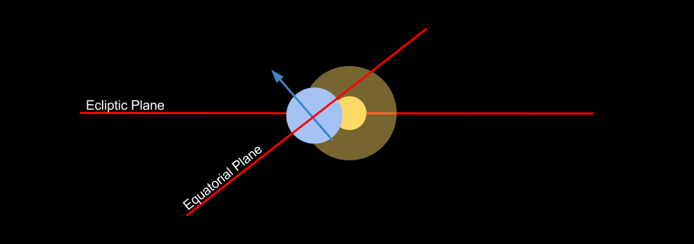 Header image for Seasons Generation from Orbital Parameters