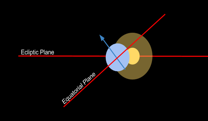 Header image for Seasons Generation from Orbital Parameters